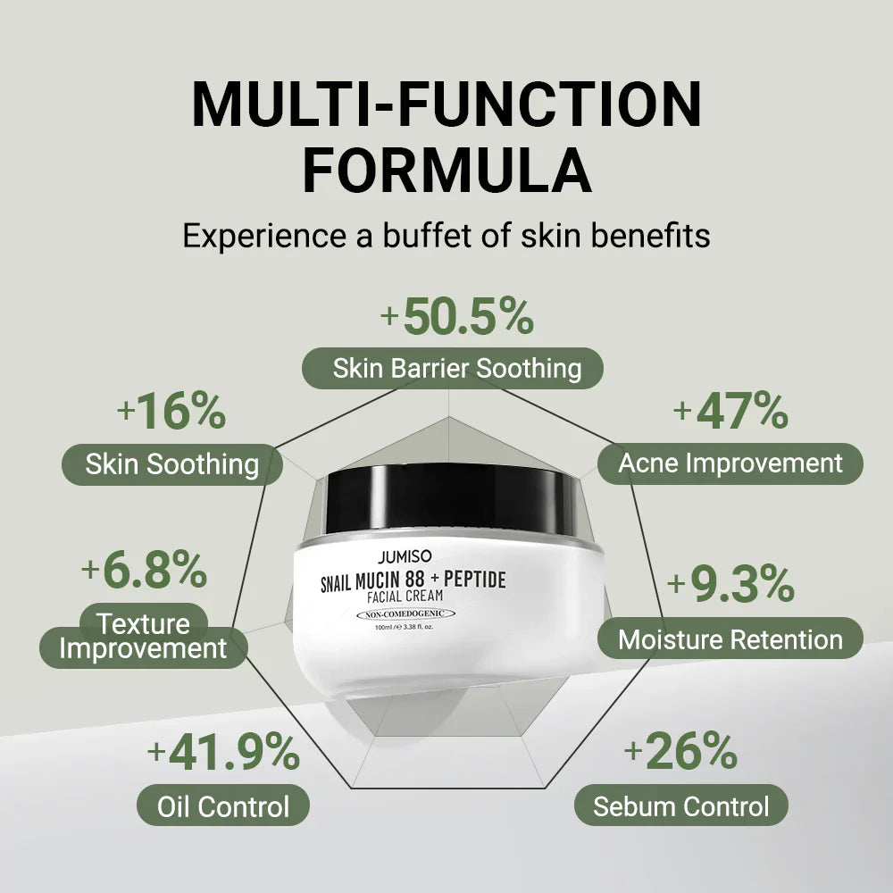 Snail Mucin 88 + Peptide Facial Cream [100ml]